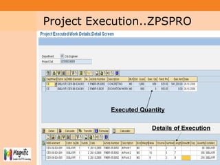 Project System
Module (PS)
5252
Executed Quantity
Details of Execution
Project Execution..ZPSPRO
 
