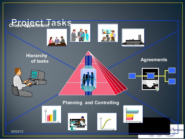 Project system overview