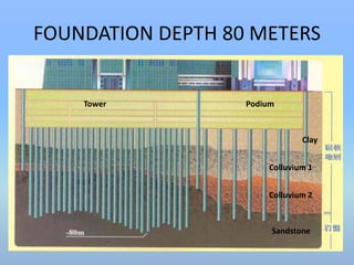 FOUNDATION DEPTH 80 METERS 
Tower Podium 
Clay 
Colluvium 1 
Colluvium 2 
Sandstone 
 