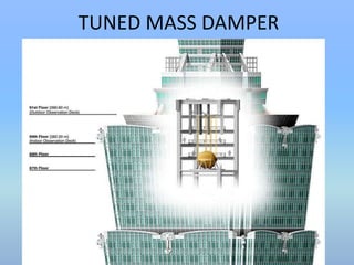TUNED MASS DAMPER 
 