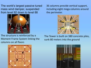 The structure is reinforced by a 
Moment Frame System linking the 
columns on all floors 
36 columns provide vertical support, 
including eight mega columns around 
the perimeter. 
The world’s largest passive tuned 
mass wind damper, suspended 
from level 92 down to level 88 
The Tower is built on 380 concrete piles, 
sunk 80 meters into the ground 
 