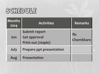 schedule
Months
2014

Activities

Jun

Submit report
Get approval
Print out (staple)

July

Prepare ppt presentation

Aug

Presentation

Remarks
fb:
ChemShare

 