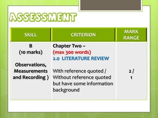 Assessment
SKILL
B
(10 marks)

CRITERION

MARK
RANGE

Chapter Two –
(max 300 words)
2.0 LITERATURE REVIEW

Observations,
Measurements With reference quoted /
and Recording ) Without reference quoted
but have some information
background

2/
1

 