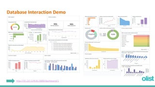 Database Interaction Demo
http://35.237.178.81:3000/dashboard/1
 