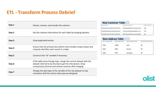 ETL - Transform Process Debrief
Step 1 Extract, rename, and reorder the columns
Step 2 Get the relevant information for each table by merging datasets
Step 3 Drop duplicated entries
Step 4
Ensure that the primary key column only includes unique values and
uniquely identifies each record in a table
Step 5 Construct the "id" variable if necessary
Step 6
If the table exists foreign keys, merge the current dataset with the
dataset referred to by this key to get the intersection. Drop
unnecessary columns and rename columns after merging.
Step 7
Change the data type of the variable of the raw dataset to stay
consistent with the column data type we designed.
New Customer Table
New Address Table
 