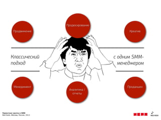 Проектная группа в SMM
Red Keds, Москва, Россия, 2013
Менеджмент
Креатив
Продакшн
Продвижение
Классический
подход
с одним SMM-
менеджером
Аналитика /
отчеты
Продюсирование
 