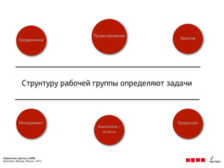 Проектная группа в SMM
Red Keds, Москва, Россия, 2013
Менеджмент
Креатив
Продакшн
Продвижение
Аналитика /
отчеты
Продюсирование
Структуру рабочей группы определяют задачи
 