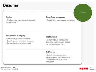 Проектная группа в SMM
Red Keds, Москва, Россия, 2013
Designer
Designer
Тендер
- Графические материалы тендерной
презентации
Подготовка к запуску
- Основной дизайн сообществ
- Дизайн дополнительных разделов
- Дизайн первого контент-плана
Поддержка
- Дизайн материалов для
еженедельных контент-планов
- Плановые сметы дизайна
сообществ
Продвижение
- Дизайн промо-материалов
(Баннеры, картинки для промо-
постов, обложки и т.д. )
Проведение активации
- Дизайн всех материалов активации
 
