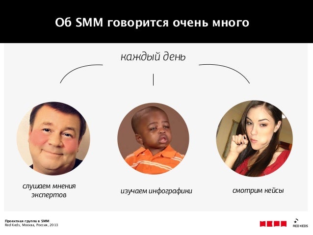 Проектная группа в SMM