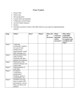 Project Template
1.
2.
3.
4.
5.
6.
7.
8.

Project Title:
Project idea:
Driving Question:
Content skills and standards:
Collaborative Final Product:
Local & Global Audience:
Goal(s):
Procedure (you have to show in the table which are your steps for implementing the
project):

Stage

What?

Stage 1

Analyzing
community’s opinion
on a given issue
(online survey
questionnaires, round
table meetings, etc.)
Documentation from
other countries
(chatting with other
partners from abroad)
Elaboration of the
measures/changes you
want to take
Implementation of
your ideas
Evaluation
(referring to
beneficiaries’
feedback, project’s
sustainability, etc.)
Finalities (you will
have to create a PPT
presentation, a movie,
blog, site about your
project)

Stage 2

Stage 3

Stage 4
Stage 5

Stage 6

How?

When?

Who will What
be
resources/
involved? materials
will be
necessary?

Who will be
responsible
from the team
to organize and
coordinate this
stage?

 