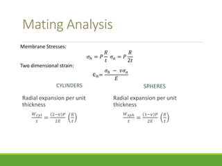 Mating Analysis 
CYLINDERS 
Radial expansion per unit 
thickness 
푊푐푦푙 
푡 
= 
2−푣 푃 
2퐸 
푅 
푡 
SPHERES 
Radial expansion per unit 
thickness 
푊푠푝ℎ 
푡 
= 
1−푣 푃 
2퐸 
푅 
푡 
Membrane Stresses: 
휎ℎ = 푃 
푅 
푡 
휎푎 = 푃 
푅 
2푡 
Two dimensional strain: 
∈ℎ= 
휎ℎ − 푣휎푎 
퐸 
 