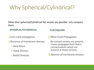Why Spherical/Cylindrical? 
Other than spherical/Cylindrical flat vessels are possible. Lets compare 
them 
SPHERICAL/CYLINDRICAL 
Less crack propagation. 
Presence of membrane stresses. 
a.Axial Stress 
b.Hoop Stresses 
c.Radial Stresses. 
FLAT/SQUARE 
 More Crack Propagation. 
Re-entrant corners are present. 
Cracks propagate from Stress 
concentrations which are 
present at these corners. 
 Absence of membrane stresses. 
 