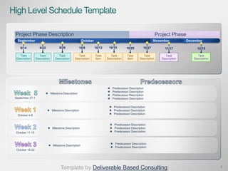 High Level Schedule Template 1 Project Phase Project Phase Description Predecessor Description Predecessor Description Predecessor Description Predecessor Description Predecessor Description Predecessor Description Predecessor Description Predecessor Description Predecessor Description Predecessor Description Predecessor Description Predecessor Description Week 1 Week 2 Week 3 Week  5 September October November  December 9/14 September 27-1 October 4-8 October 11-15 October 18-22 Task Description Task Description Task Description Task Description Task Description Task Item Task Description Task Item Task Description Task Description Milestones Predecessors Milestone Description 12/15 11/17 10/25 10/8 9/29 9/22 10/13 10/15 10/27 Milestone Description Milestone Description Milestone Description Template by Deliverable Based Consulting 