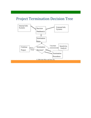 Project termination