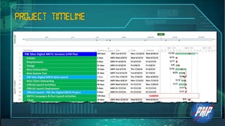 Project Themefication Style - Launch and Manage Projects with Fun | PDF