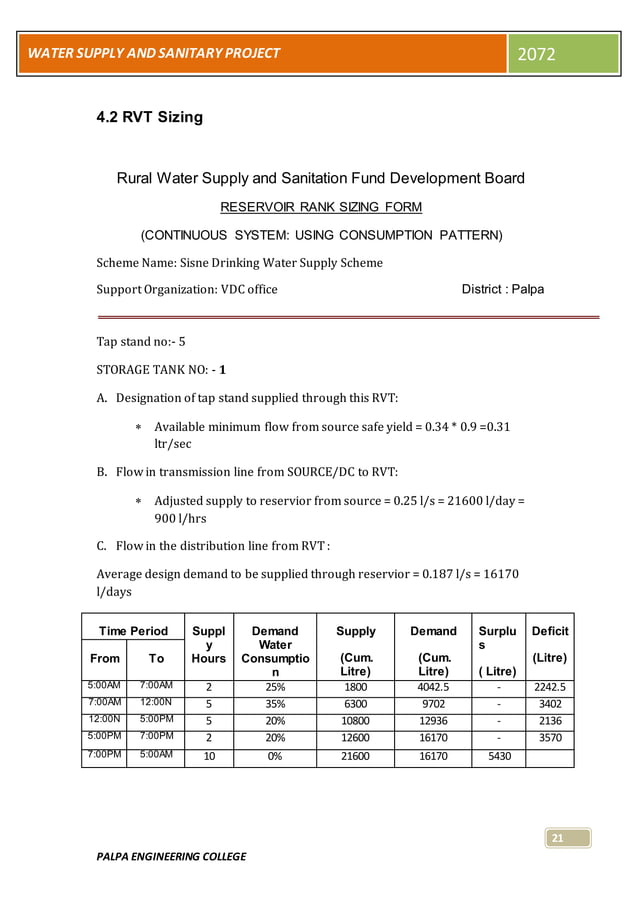 water supply Project theory