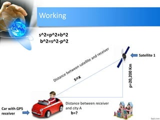Navigation System | PPTX