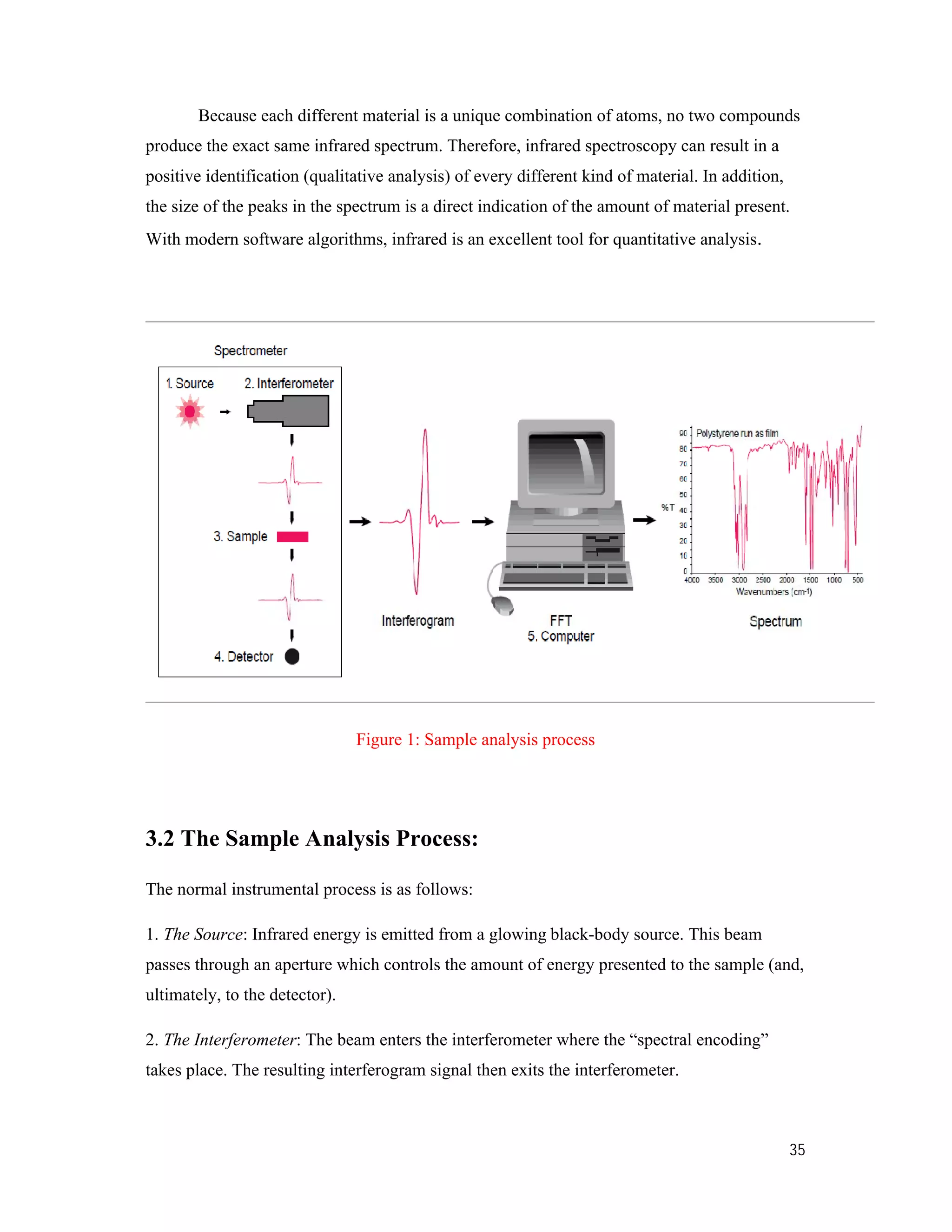 35
Because each different material is a unique combination of atoms, no two compounds
produce the exact same infrared spectrum. Therefore, infrared spectroscopy can result in a
positive identification (qualitative analysis) of every different kind of material. In addition,
the size of the peaks in the spectrum is a direct indication of the amount of material present.
With modern software algorithms, infrared is an excellent tool for quantitative analysis.
Figure 1: Sample analysis process
3.2 The Sample Analysis Process:
The normal instrumental process is as follows:
1. The Source: Infrared energy is emitted from a glowing black-body source. This beam
passes through an aperture which controls the amount of energy presented to the sample (and,
ultimately, to the detector).
2. The Interferometer: The beam enters the interferometer where the “spectral encoding”
takes place. The resulting interferogram signal then exits the interferometer.
 