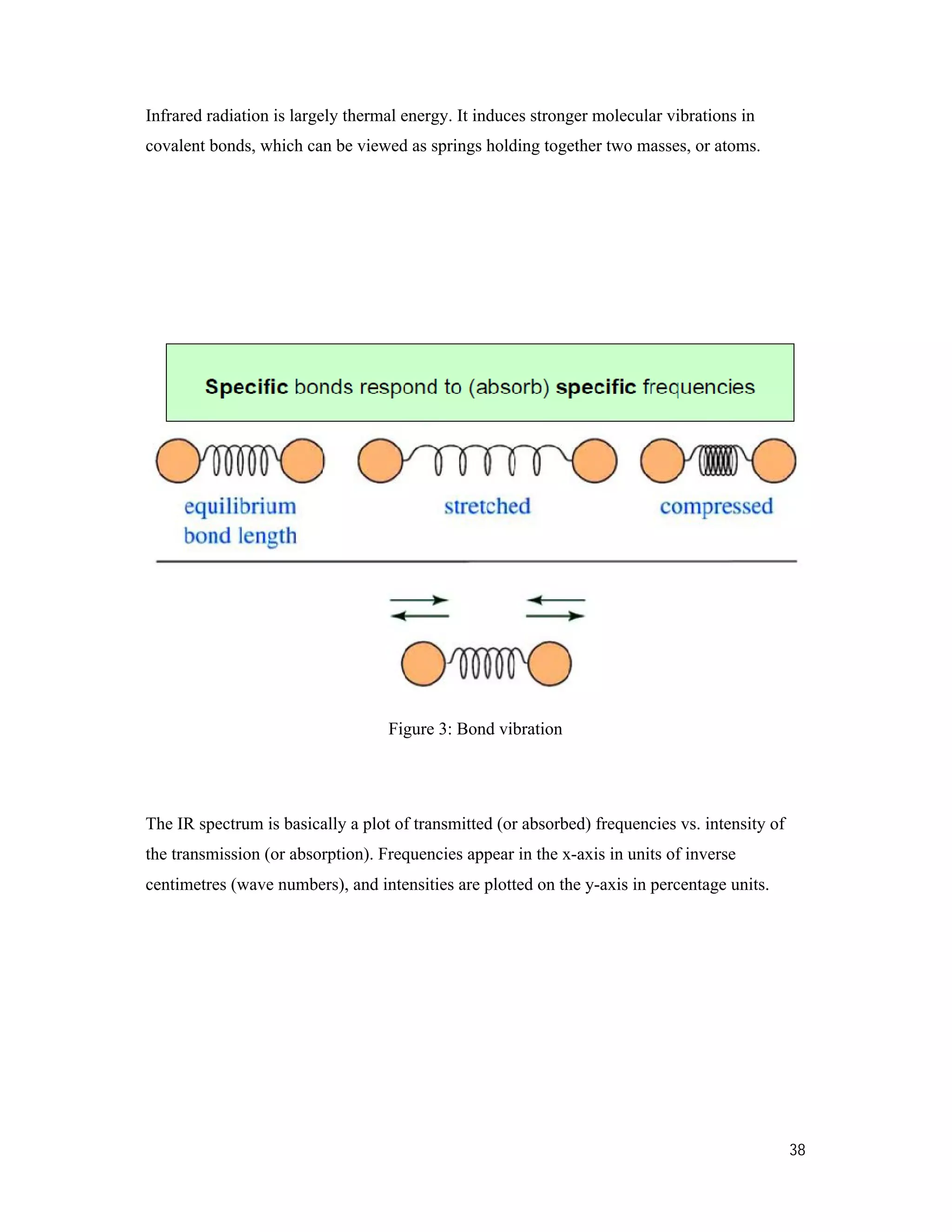 38
Infrared radiation is largely thermal energy. It induces stronger molecular vibrations in
covalent bonds, which can be viewed as springs holding together two masses, or atoms.
Figure 3: Bond vibration
The IR spectrum is basically a plot of transmitted (or absorbed) frequencies vs. intensity of
the transmission (or absorption). Frequencies appear in the x-axis in units of inverse
centimetres (wave numbers), and intensities are plotted on the y-axis in percentage units.
 