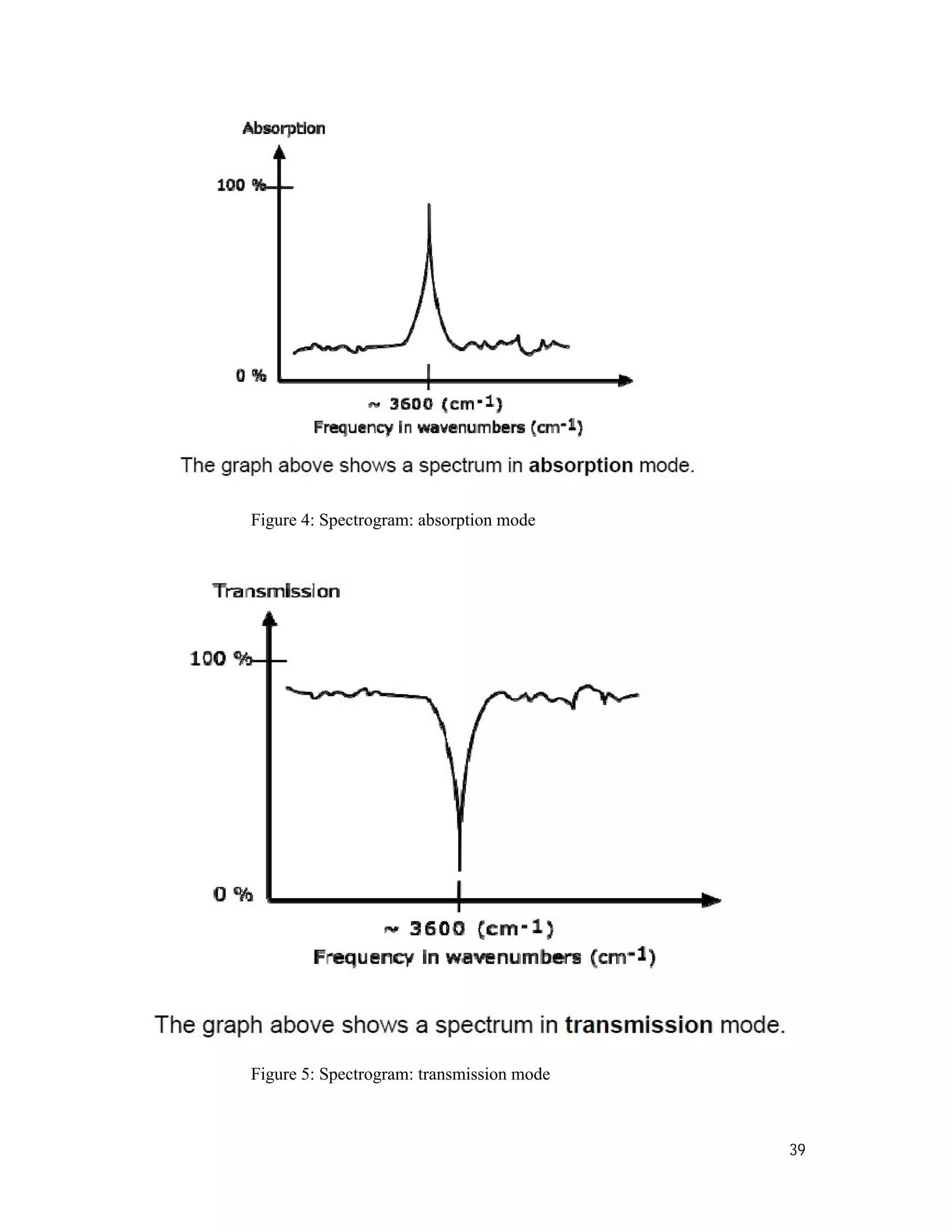 39
Figure 4: Spectrogram: absorption mode
Figure 5: Spectrogram: transmission mode
 