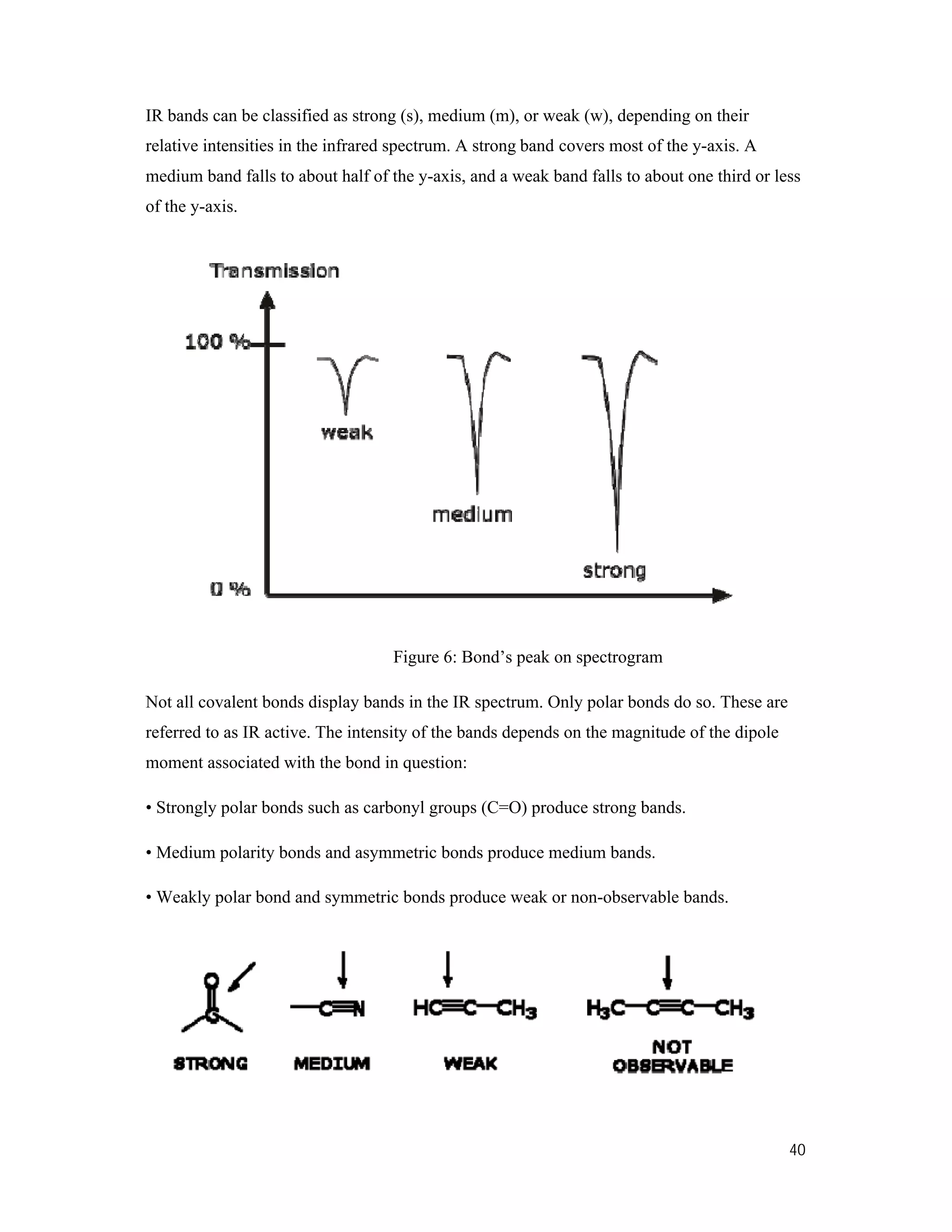40
IR bands can be classified as strong (s), medium (m), or weak (w), depending on their
relative intensities in the infrared spectrum. A strong band covers most of the y-axis. A
medium band falls to about half of the y-axis, and a weak band falls to about one third or less
of the y-axis.
Figure 6: Bond’s peak on spectrogram
Not all covalent bonds display bands in the IR spectrum. Only polar bonds do so. These are
referred to as IR active. The intensity of the bands depends on the magnitude of the dipole
moment associated with the bond in question:
• Strongly polar bonds such as carbonyl groups (C=O) produce strong bands.
• Medium polarity bonds and asymmetric bonds produce medium bands.
• Weakly polar bond and symmetric bonds produce weak or non-observable bands.
 