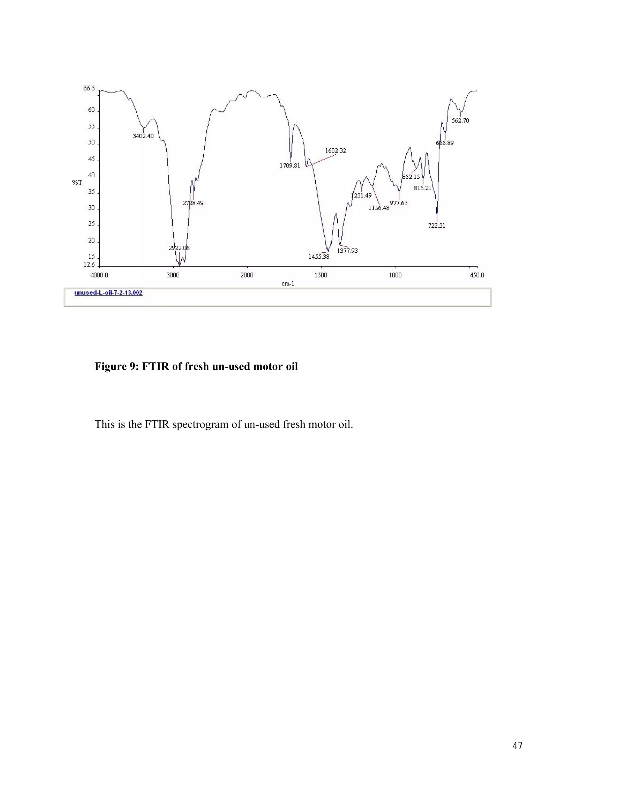 47
Figure 9: FTIR of fresh un-used motor oil
This is the FTIR spectrogram of un-used fresh motor oil.
 