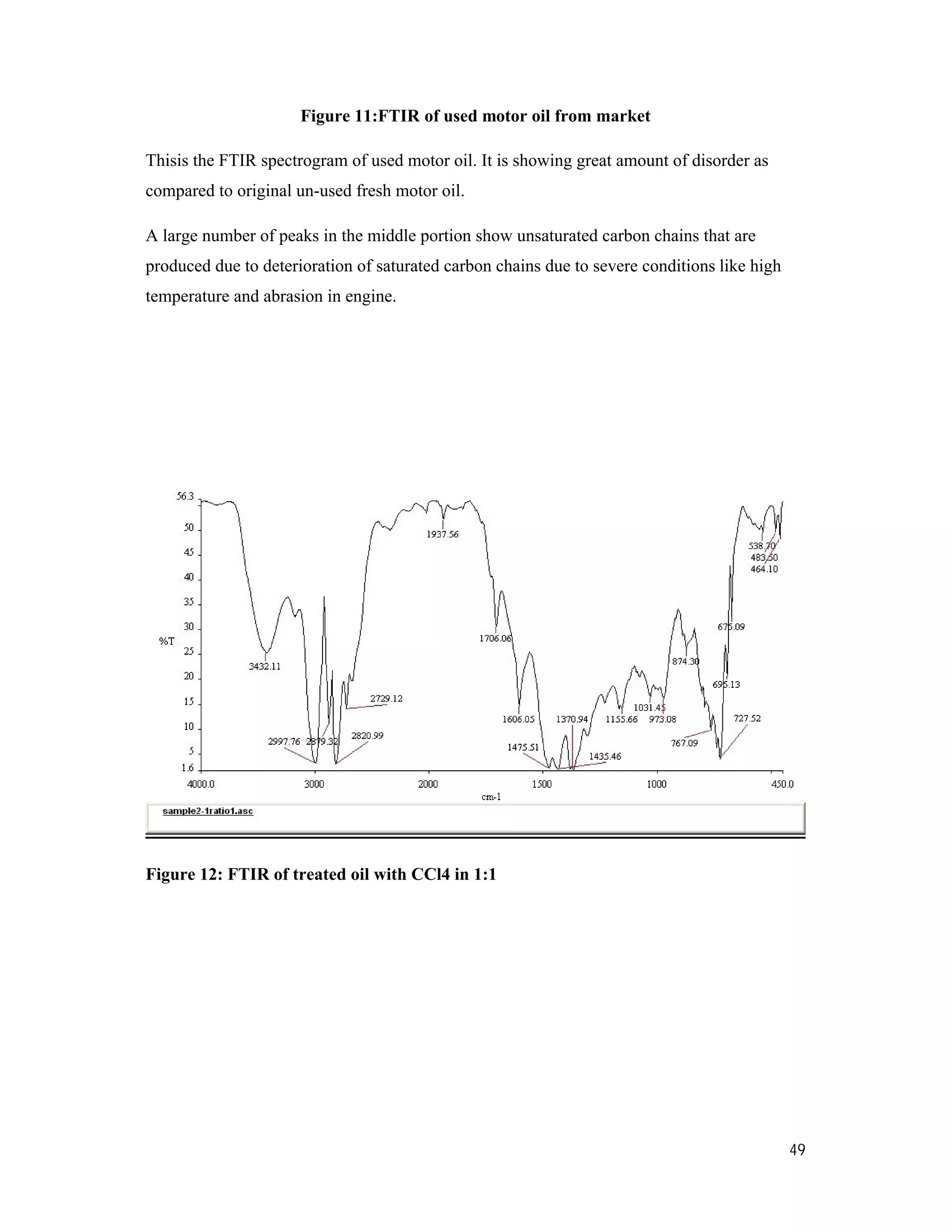 49
Figure 11:FTIR of used motor oil from market
Thisis the FTIR spectrogram of used motor oil. It is showing great amount of disorder as
compared to original un-used fresh motor oil.
A large number of peaks in the middle portion show unsaturated carbon chains that are
produced due to deterioration of saturated carbon chains due to severe conditions like high
temperature and abrasion in engine.
Figure 12: FTIR of treated oil with CCl4 in 1:1
 