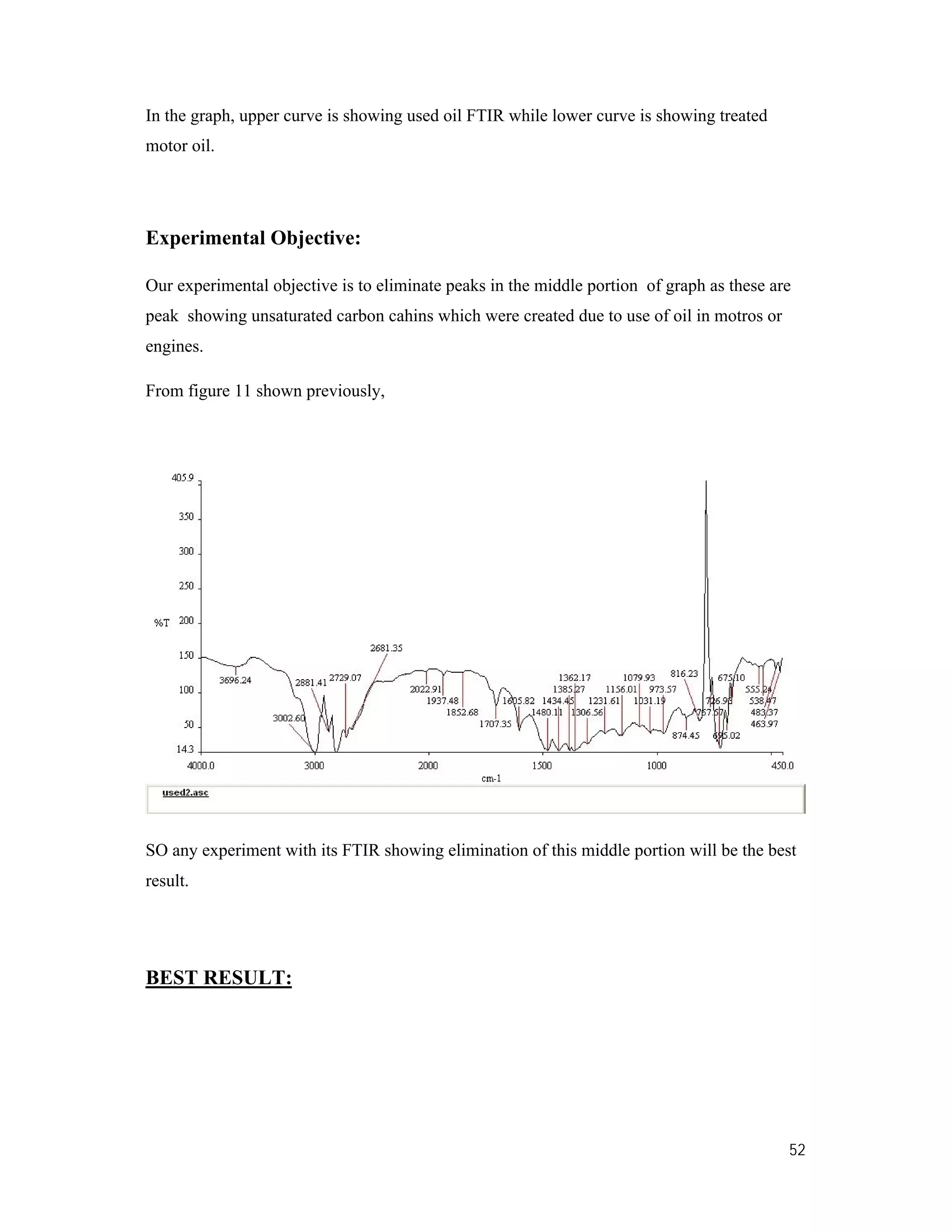 52
In the graph, upper curve is showing used oil FTIR while lower curve is showing treated
motor oil.
Experimental Objective:
Our experimental objective is to eliminate peaks in the middle portion of graph as these are
peak showing unsaturated carbon cahins which were created due to use of oil in motros or
engines.
From figure 11 shown previously,
SO any experiment with its FTIR showing elimination of this middle portion will be the best
result.
BEST RESULT:
 