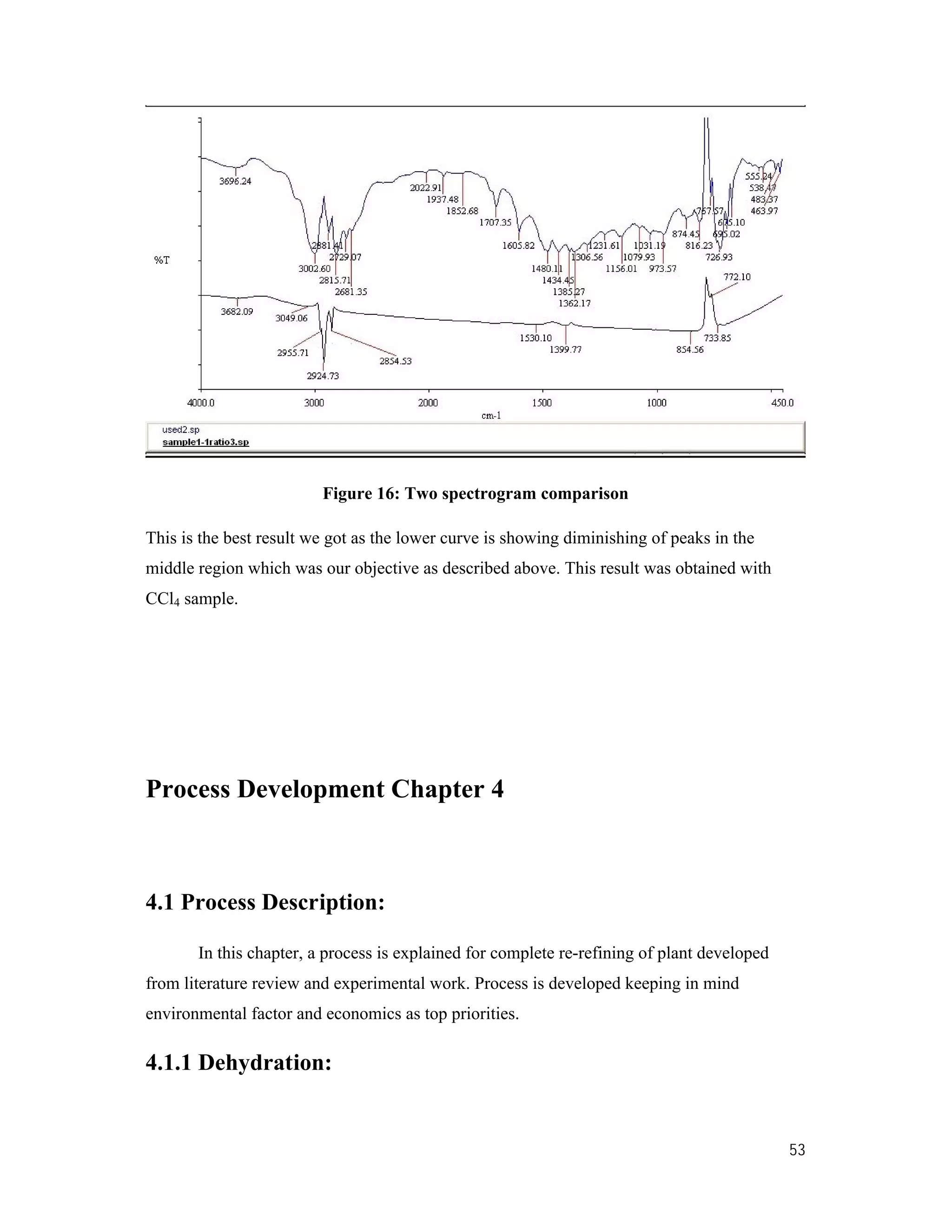 53
Figure 16: Two spectrogram comparison
This is the best result we got as the lower curve is showing diminishing of peaks in the
middle region which was our objective as described above. This result was obtained with
CCl4 sample.
Process Development Chapter 4
4.1 Process Description:
In this chapter, a process is explained for complete re-refining of plant developed
from literature review and experimental work. Process is developed keeping in mind
environmental factor and economics as top priorities.
4.1.1 Dehydration:
 