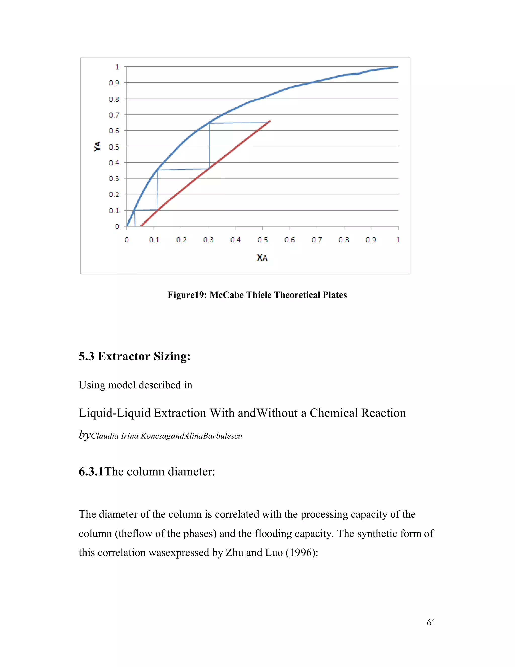 61
Figure19: McCabe Thiele Theoretical Plates
5.3 Extractor Sizing:
Using model described in
Liquid-Liquid Extraction With andWithout a Chemical Reaction
byClaudia Irina KoncsagandAlinaBarbulescu
6.3.1The column diameter:
The diameter of the column is correlated with the processing capacity of the
column (theflow of the phases) and the flooding capacity. The synthetic form of
this correlation wasexpressed by Zhu and Luo (1996):
 