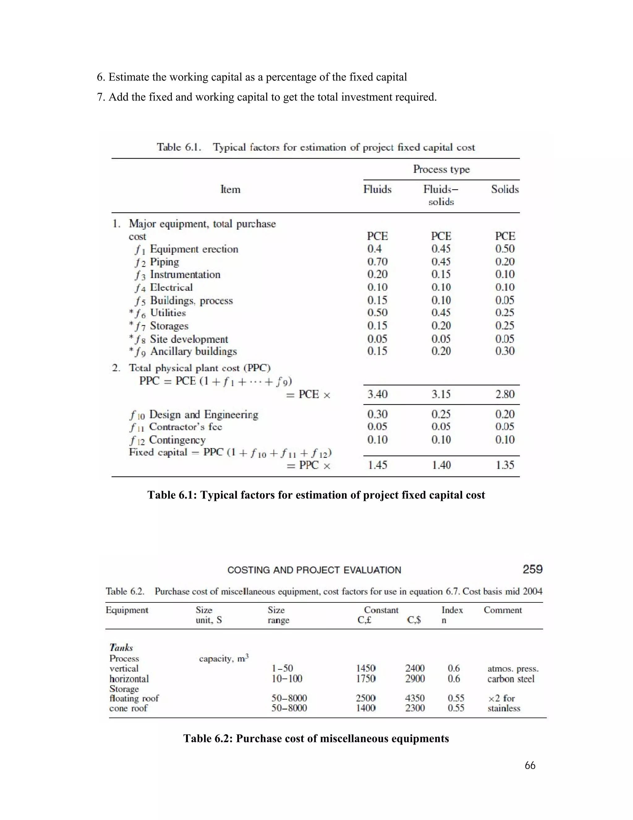 66
6. Estimate the working capital as a percentage of the fixed capital
7. Add the fixed and working capital to get the total investment required.
Table 6.1: Typical factors for estimation of project fixed capital cost
Table 6.2: Purchase cost of miscellaneous equipments
 