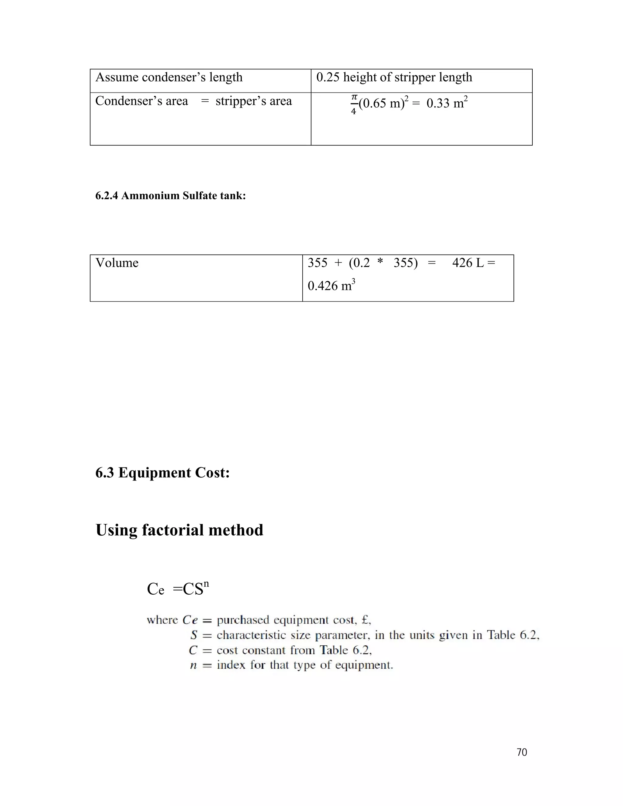 70
Assume condenser’s length 0.25 height of stripper length
Condenser’s area = stripper’s area
4
(0.65 m)2
= 0.33 m2
6.2.4 Ammonium Sulfate tank:
Volume 355 + (0.2 * 355) = 426 L =
0.426 m3
6.3 Equipment Cost:
Using factorial method
Ce =CSn
 