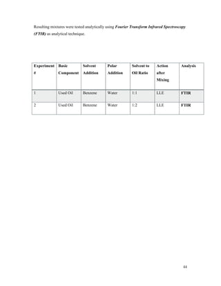 Project thesis Refining of used motor oil using Solvent Extraction | PDF