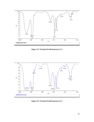 Project thesis Refining of used motor oil using Solvent Extraction | PDF