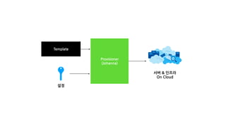 Provisioner
(Johanna)
서버 & 인프라
On Cloud
설정
Template
 