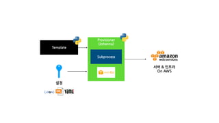 서버 & 인프라
On AWS
설정
Template
Provisioner
(Johanna)
Subprocess
 
