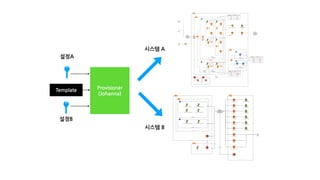 Provisioner
(Johanna)
설정B
Template
설정A
시스템 B
시스템 A
 