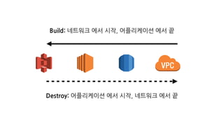 Build: 네트워크 에서 시작, 어플리케이션 에서 끝
Destroy: 어플리케이션 에서 시작, 네트워크 에서 끝
 