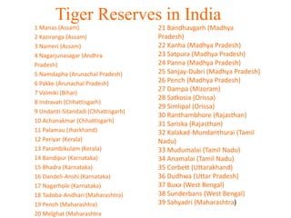 Tiger Reserves in India
1 Manas (Assam)
2 Kaziranga (Assam)
3 Nameri (Assam)
4 Nagarjunasagar (Andhra
Pradesh)
5 Namdapha (Arunachal Pradesh)
6 Pakke (Arunachal Pradesh)
7 Valmiki (Bihar)
8 Indravati (Chhattisgarh)
9 Undanti-Sitandadi (Chhattisgarh)
10 Achanakmar (Chhattisgarh)
11 Palamau (Jharkhand)
12 Periyar (Kerala)
13 Parambikulam (Kerala)
14 Bandipur (Karnataka)
15 Bhadra (Karnataka)
16 Dandeli-Anshi (Karnataka)
17 Nagarhole (Karnataka)
18 Tadoba-Andhari (Maharashtra)
19 Pench (Maharashtra)
20 Melghat (Maharashtra
21 Bandhavgarh (Madhya
Pradesh)
22 Kanha (Madhya Pradesh)
23 Satpura (Madhya Pradesh)
24 Panna (Madhya Pradesh)
25 Sanjay-Dubri (Madhya Pradesh)
26 Pench (Madhya Pradesh)
27 Dampa (Mizoram)
28 Satkosia (Orissa)
29 Simlipal (Orissa)
30 Ranthambhore (Rajasthan)
31 Sariska (Rajasthan)
32 Kalakad-Mundanthurai (Tamil
Nadu)
33 Mudumalai (Tamil Nadu)
34 Anamalai (Tamil Nadu)
35 Corbett (Uttarakhand)
36 Dudhwa (Uttar Pradesh)
37 Buxa (West Bengal)
38 Sunderbans (West Bengal)
39 Sahyadri (Maharashtra)
 