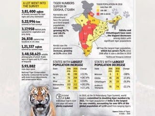 Conservation of Tigers in India: Project Tiger | PPTX