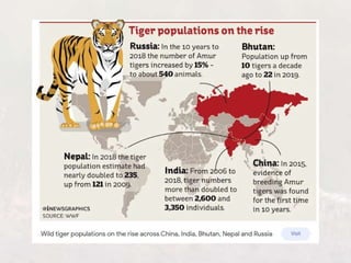 Conservation of Tigers in India: Project Tiger | PPTX