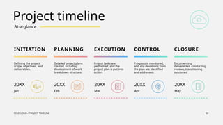 Project Closure Timeline Project timeline.pptx.................... | PPTX