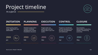 Project timeline Detailed project plans created.pptx