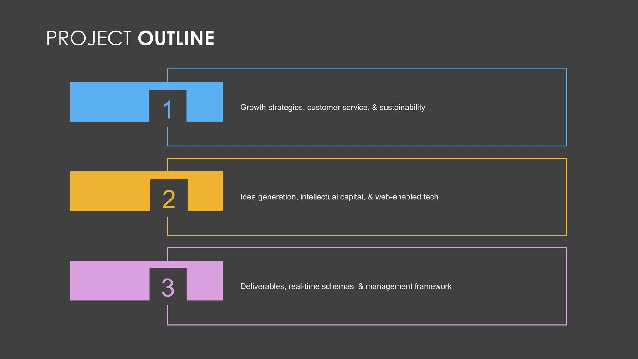 Project Timeline 2 Pptx For Beginners Editable Templates Pptx