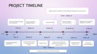 PROJECT TIMELINE
SEP OCT
2022
NOV DEC
JAN 2023
Community Project Proposal
Form submitted
2 Dec. 22
Formative assessment
Presentation
7 Oct. 22
Groups notified of
allocated mentor.
10 Oct. 22
Time to complete
community project.
13–16 Dec. 22
Submission of summative
assignment - portfolio
Implementation of Additional Control Measures Required in risk assessment
Risk assessment carried
out and sent to the
mentor
Submission of revised risk
assessment and acceptance by
group mentor
20 Oct. 22
6 Oct. 22
25 Oct. – 16 Dec. 22
Creating an
informal feedback
Crating a poster
Creating a leaflet
Creating a formal
feedback form
13 Dec. 22
11 Jan. 23
25 Nov. 22
25 Nov. 22 14 Dec. 22
Our groups meetings on line and face to face
4 Oct. – 16 Dec. 22
 