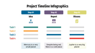Project Timeline Infographics
Task 1
Task 2
Task 3
Task 4
Idea
Mercury is a very
small planet
Step 01
Report
Despite being red,
Mars is a cold place
Step 02
Discuss
Jupiter is a very big
planet
Step 03
 