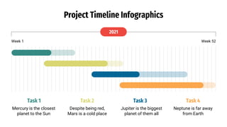Project Timeline Infographics
Week 1 Week 52
2021
Task 1
Mercury is the closest
planet to the Sun
Task 2
Despite being red,
Mars is a cold place
Task 3
Jupiter is the biggest
planet of them all
Task 4
Neptune is far away
from Earth
 