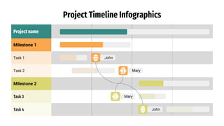 Project name
Milestone 1
Task 1
Task 2
Milestone 2
Task 3
Task 4
Project Timeline Infographics
John
John
Mary
Mary
 