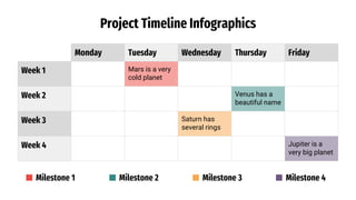 Project Timeline Infographics
Monday Tuesday Wednesday Thursday Friday
Week 1 Mars is a very
cold planet
Week 2 Venus has a
beautiful name
Week 3 Saturn has
several rings
Week 4 Jupiter is a
very big planet
Milestone 1 Milestone 2 Milestone 3 Milestone 4
 