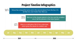 Mars is a cold place full of iron oxide dust,
which gives the planet its reddish cast
Venus has a beautiful name and is the second planet from the Sun. It’s
terribly hot, even hotter than Mercury
Mercury is the closest planet to the Sun and the smallest
one of all the planets in the Solar System
Project Timeline Infographics
Jul Aug Sep Oct Nov Jan Feb Mar Apr May Jun
2021 2022
Jul 27-
Sep 23
Aug 29-
Mar 10
Feb 01-
June 30
 
